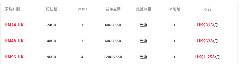 LayerStack 高容量雲伺服器服務計劃收費