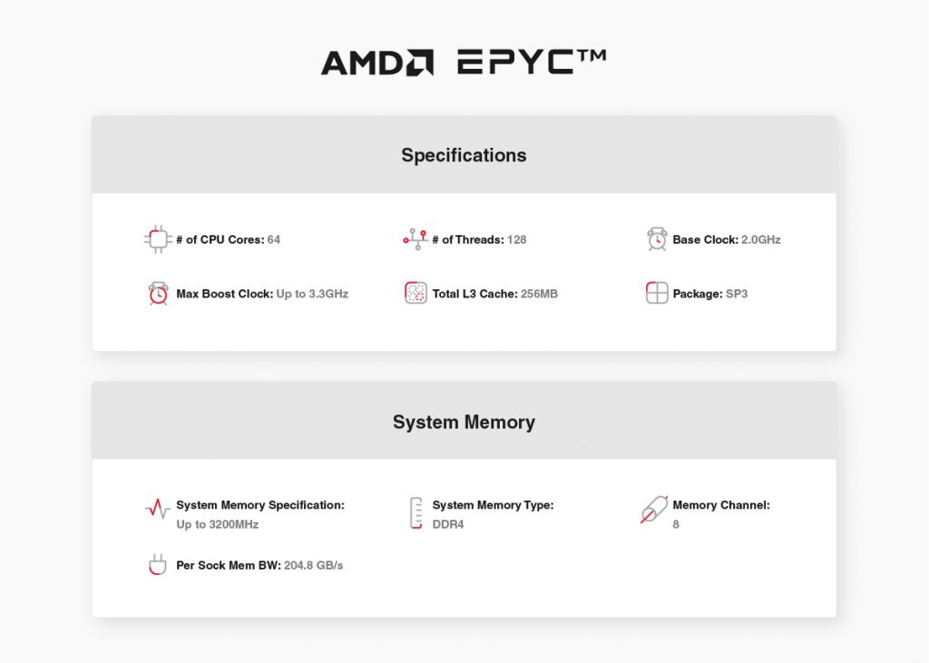 Cloud Computing with Second Gen AMD EPYC (EPYC2) 64-Core CPU