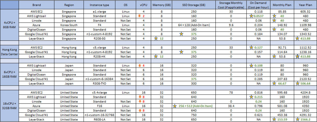 Price comparison