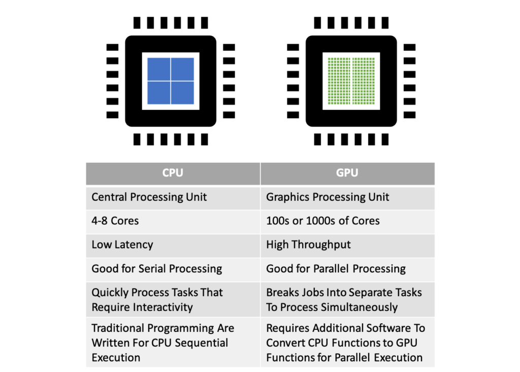 GPU CPU comparison table