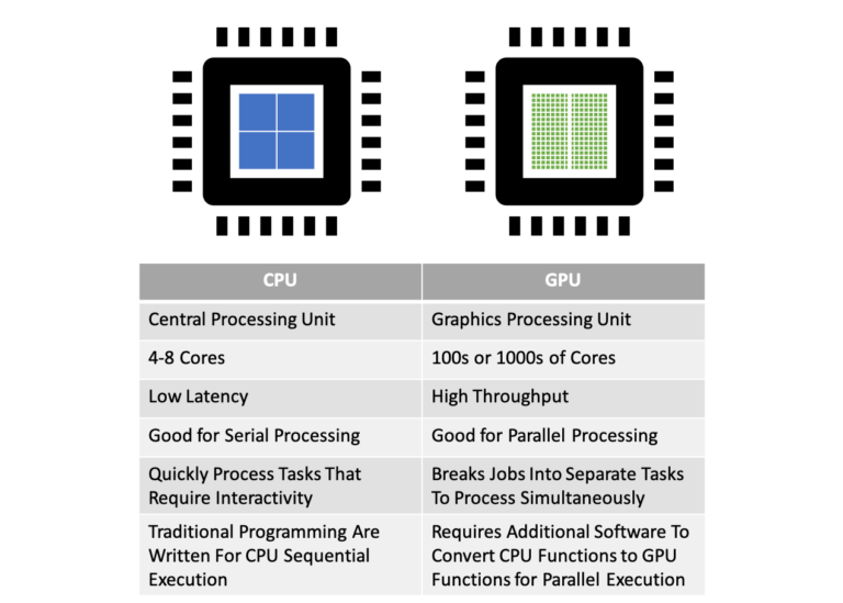 CPU vs GPU Which Processor is Right for You? LayerStack Official Blog