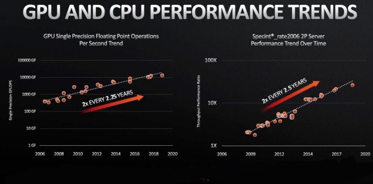 CPU vs GPU: Which Processor is Right for You? - LayerStack Official Blog
