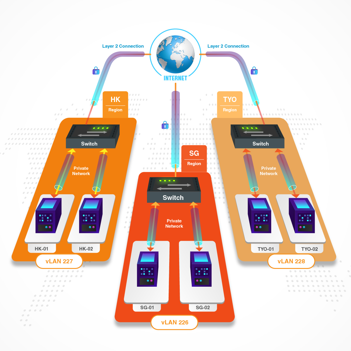 globalprivatenetworkingdiagram