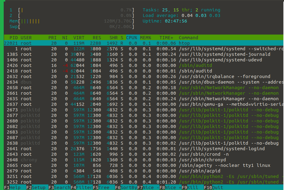 htopcommand