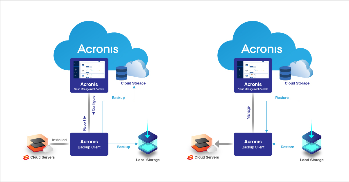 layerstackacronis