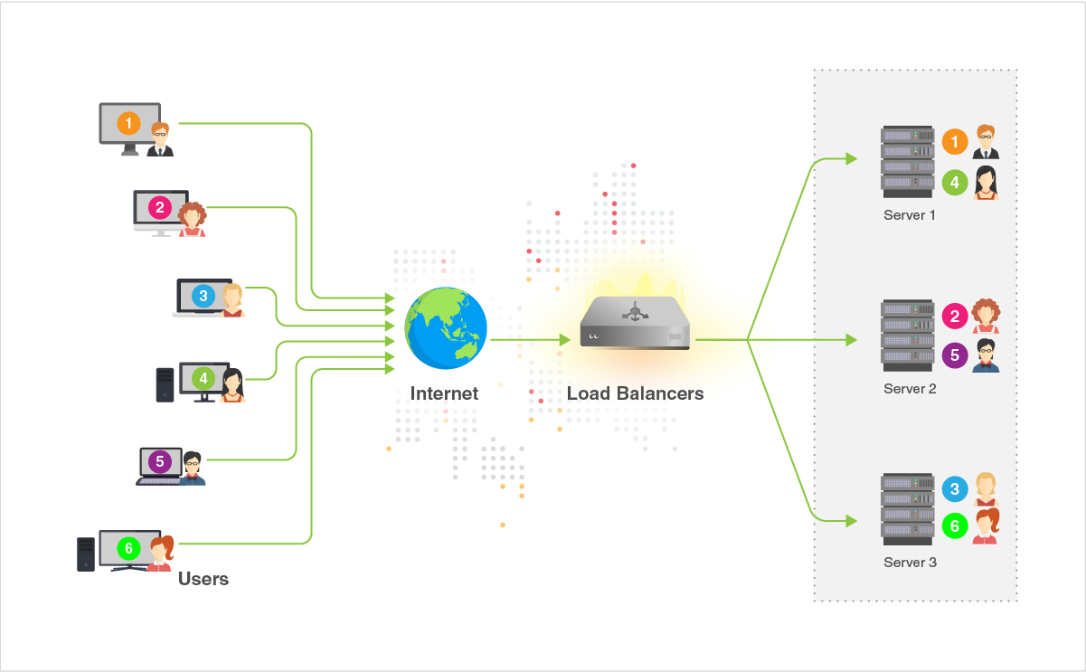 loadbalancers_round_robin