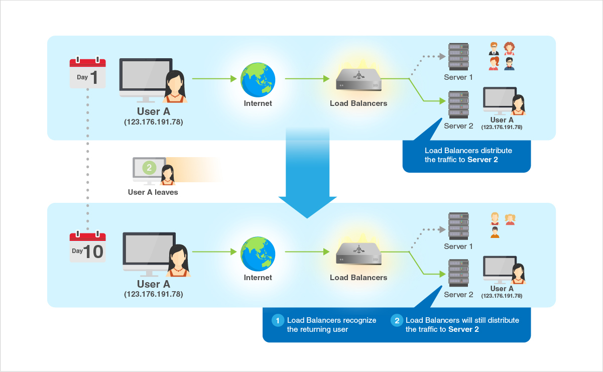 loadbalancers_source