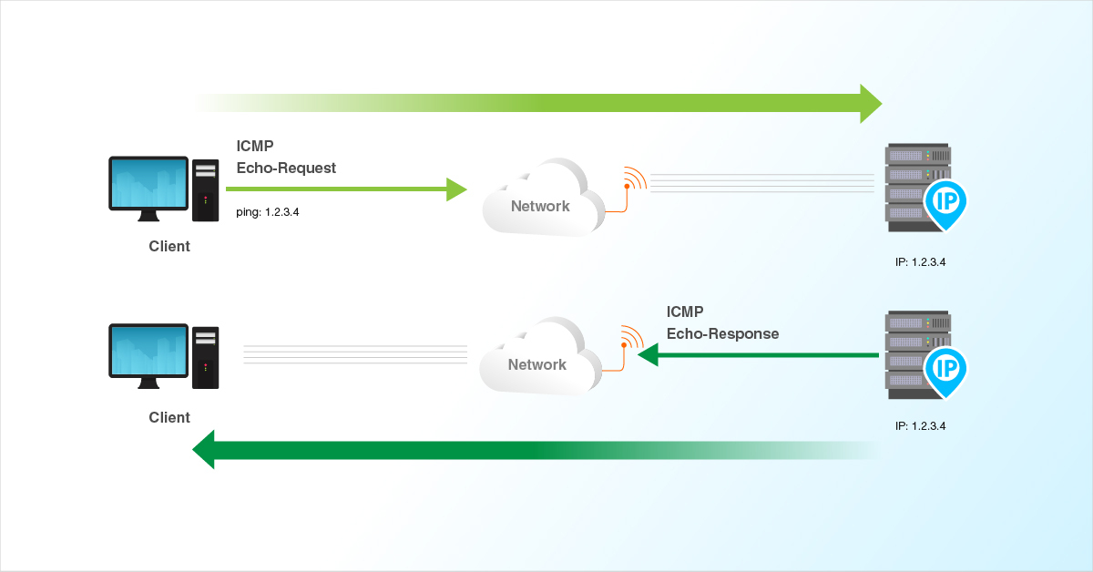 pingdiagram