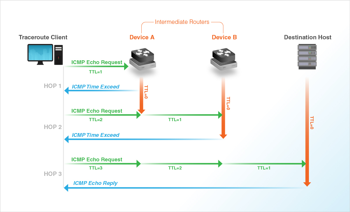 traceroutediagram