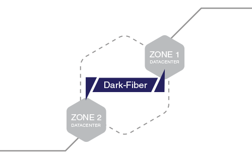 Dark Fiber