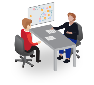 Migration Evaluation